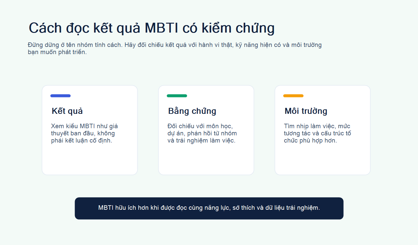 Minh họa cách đọc kết quả MBTI BK